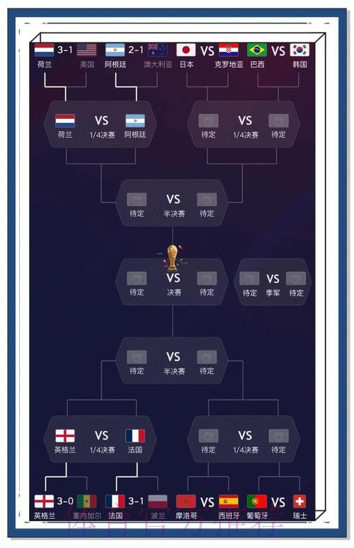 世界杯比分入口及热门分析详解