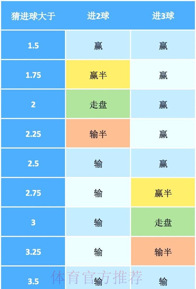 深入解析世界杯盘口预测走势与技巧