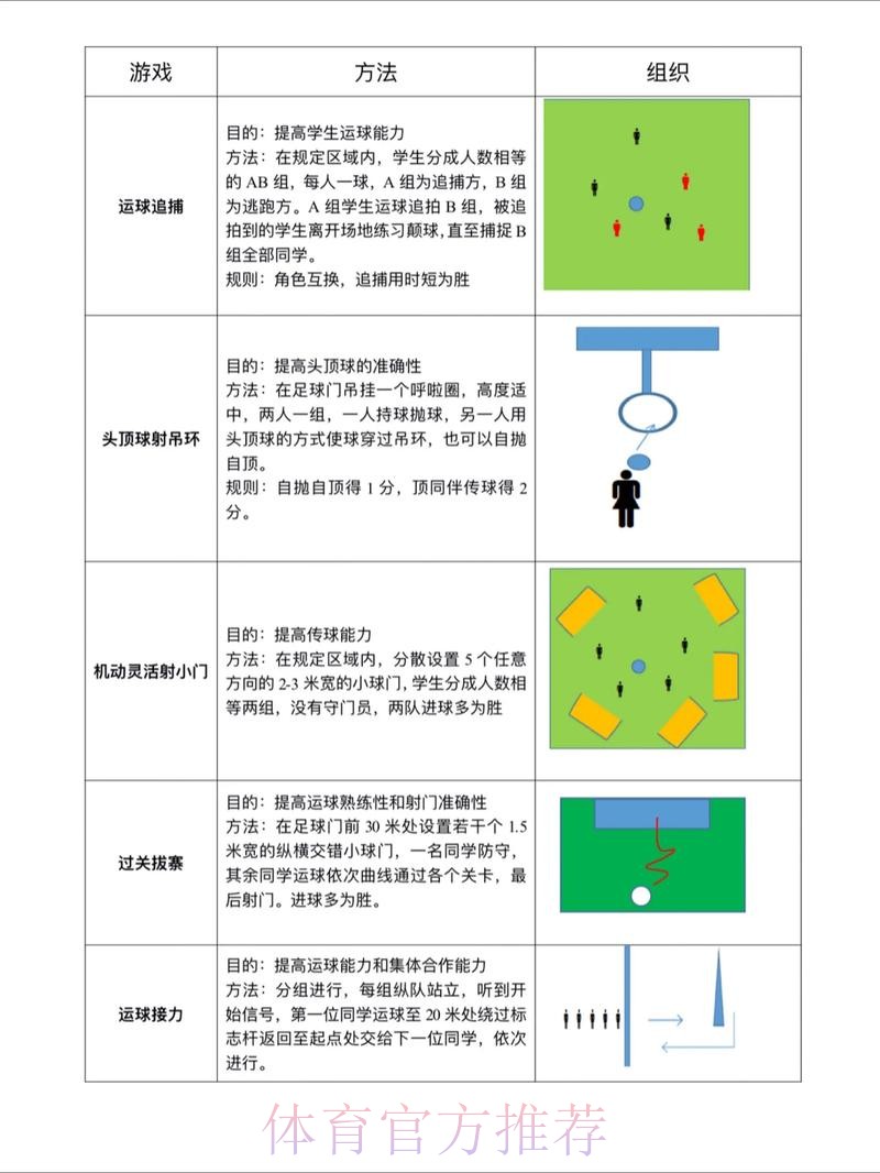 官方指南:世界杯滚球教程